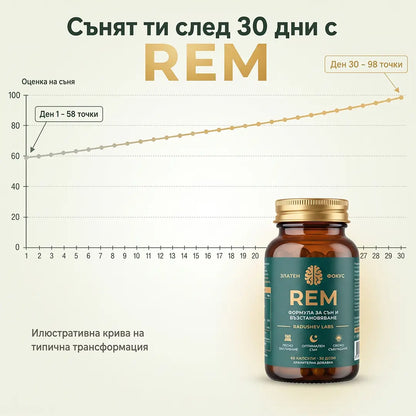 Спокоен, Възстановяващ Сън от Първата Нощ с „REM“